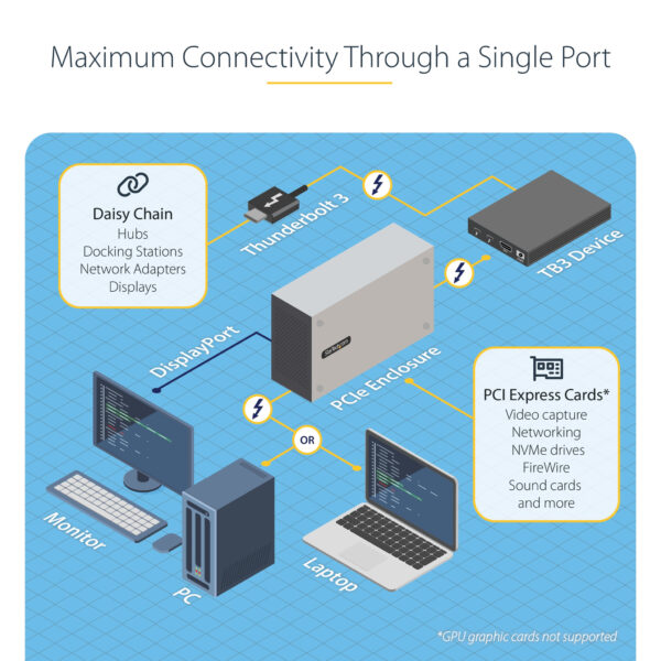 StarTech.com Thunderbolt 3 PCIe Box, Externe Behuizing met Twee PCI Express Slots, PCIe Expansion Chassis voor Laptops/Desktops/ - Afbeelding 13