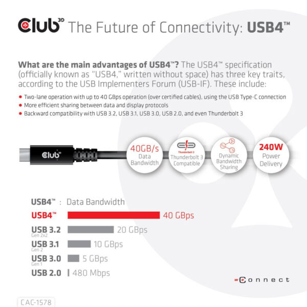 CLUB3D USB4 Gen3x2 Type-C Bi-Directional Cable 8K60Hz, Data 40Gbps, PD 240W(48V/5A) EPR M/M 2m / 6.56ft - Afbeelding 5