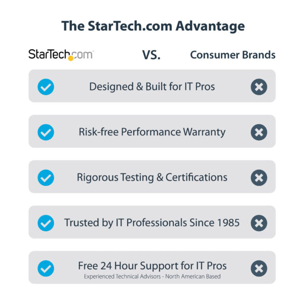 StarTech.com Thunderbolt 3 PCIe Box, Externe Behuizing met Twee PCI Express Slots, PCIe Expansion Chassis voor Laptops/Desktops/ - Afbeelding 15