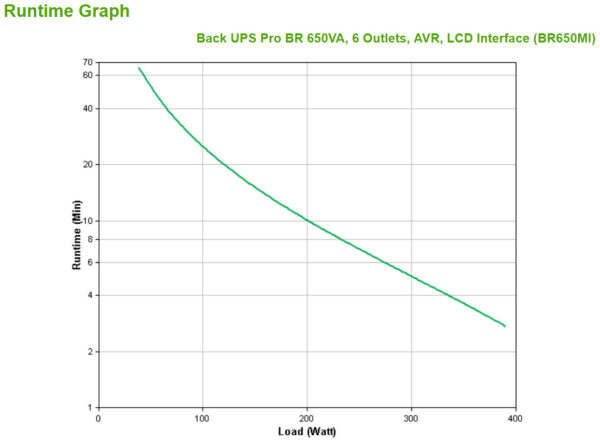 APC Back-UPS PRO BR650MI - Noodstroomvoeding, 6x C13 uitgang, USB, 650VA - Afbeelding 3