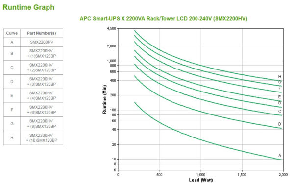 APC Smart-UPS X SMX2200HV - 2200VA, 8x C13, 2x C19 uitgang, USB, uitbreidbare runtime, short depth - Afbeelding 2