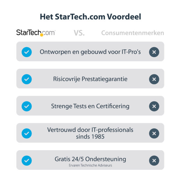 StarTech.com DVI naar DisplayPort adapter met USB Power 1920 x 1200 - Afbeelding 7
