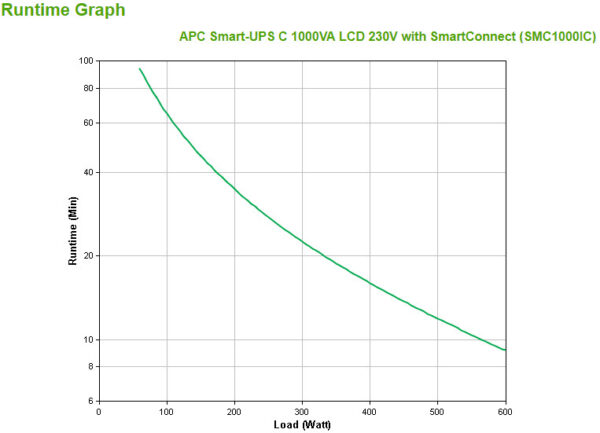 APC Smart-UPS SMC1000IC Noodstroomvoeding - 8x C13, USB, SmartConnect, 1000VA - Afbeelding 3