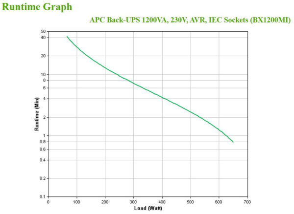 APC Back-UPS BX1200MI Noodstroomvoeding - 1200VA, 6x C13, USB - Afbeelding 3