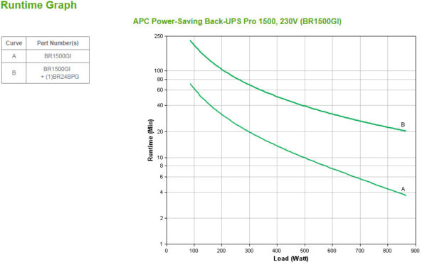 APC Back-UPS Pro BR1500GI Noodstroomvoeding - 1500VA, 10x C13 uitgang, USB, uitbreidbare runtime - Afbeelding 3