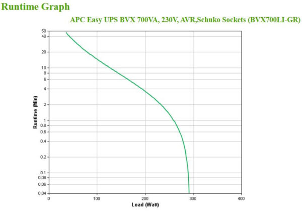 APC Back-UPS BVX700LI-GR Noodstroomvoeding - 700VA, 2x stopcontact - Afbeelding 6