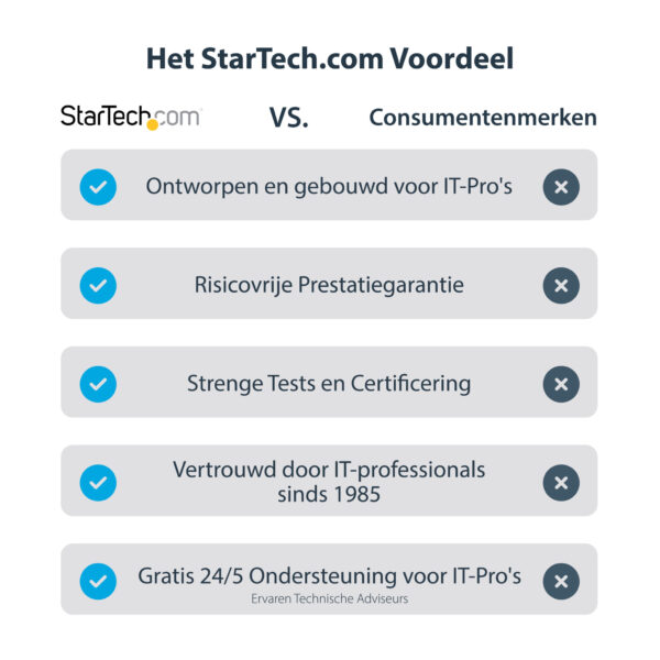 StarTech.com USB 3.0 videorecorder HDMI / DVI / VGA / Component HD video-opname apparaat 1080p 60 fps - Afbeelding 11