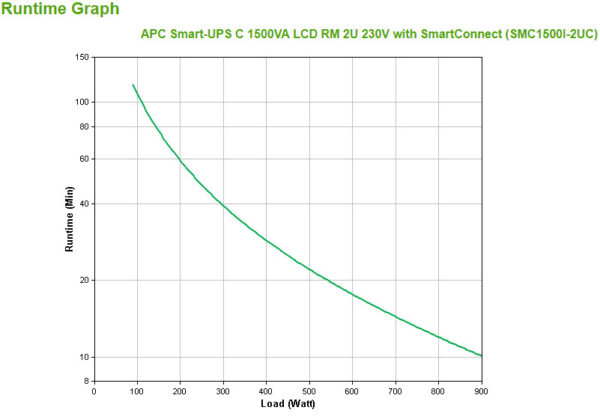 APC Smart-UPS SMC1500I-2UC Noodstroomvoeding - 4x C13, USB, Rack Mountable, SmartConnect, 1500VA - Afbeelding 2