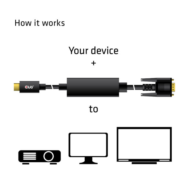 CLUB3D USB Type C to VGA Active Cable M/M 5m/ - Afbeelding 3