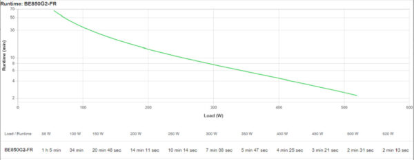 APC Back-UPS BE850G2-FR - Noodstroomvoeding 8x penaarde(België), 850VA, 2 USB opladers, 1 USB datapoort - Afbeelding 7