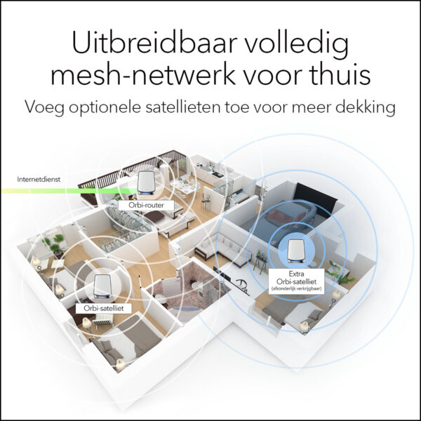 NETGEAR Orbi RBK853 AX6000 WiFi 6 Mesh System - Afbeelding 7