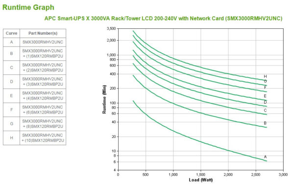 APC Smart-UPS X SMX3000RMHV2UNC - 8x C13, 1x C19 uitgang, USB, 3000VA, uitbreidbare runtime, NMC - Afbeelding 4
