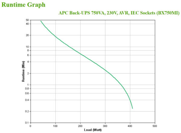 APC Back-UPS BX750MI Noodstroomvoeding - 750VA, 4x C13, USB - Afbeelding 3