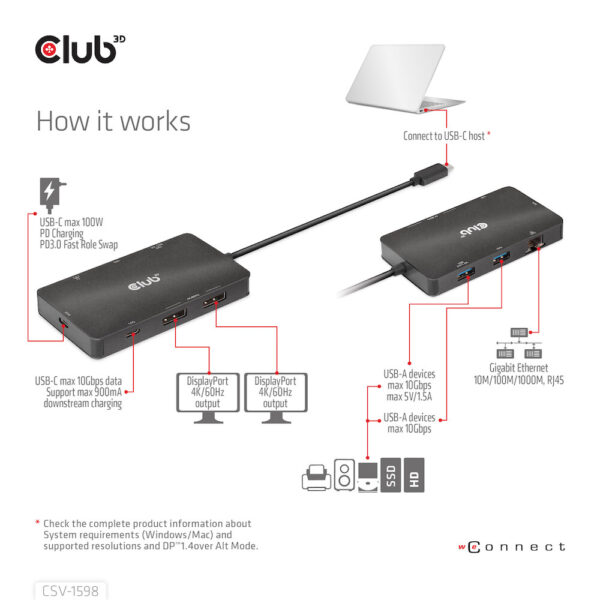 CLUB3D USB Gen2 Type-C to Dual DisplayPort 4k60Hz 7-in-1 HUB - 2x Displayport - Afbeelding 3