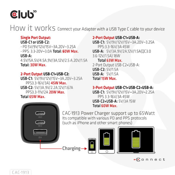 CLUB3D CAC-1913EU Travel Charger 65W GaN - Afbeelding 10