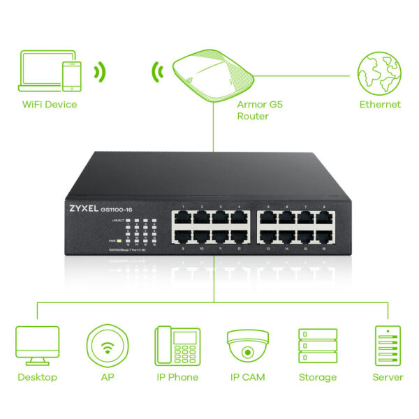 Zyxel GS1100-16 Unmanaged Gigabit Ethernet (10/100/1000) - Afbeelding 5
