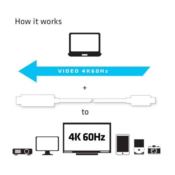 CLUB3D USB C to HDMI™ 2.0 UHD Cable Active 1.8 M./5.9 Ft. - Afbeelding 7