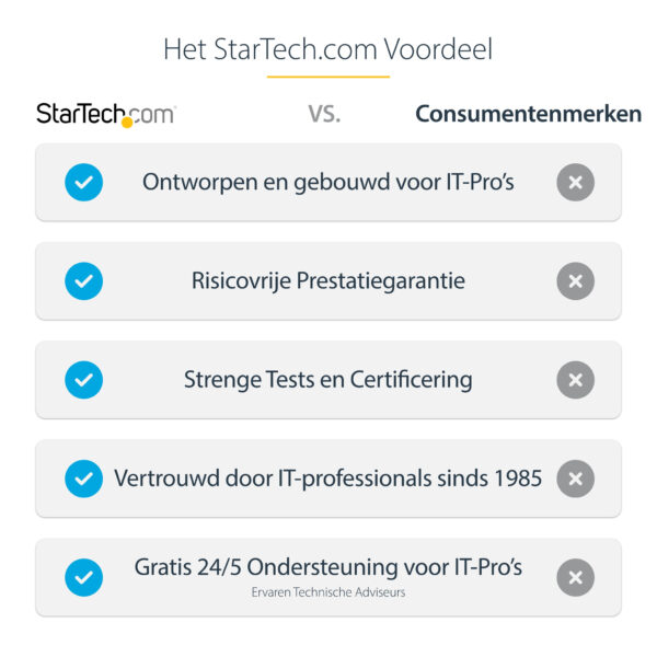 StarTech.com M.2 SSD Behuizing voor M.2 SATA SSDs - USB 3.0 (5Gbps) met UASP - Externe M.2 SSD Behuizing - Aluminum - Afbeelding 10