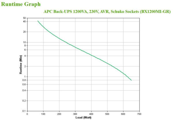 APC Back-UPS BX1200MI-GR Noodstroomvoeding 1200VA 4x stopcontact, USB - Afbeelding 4