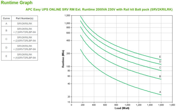 APC Easy-UPS On-Line SRV2KRILRK - 2000VA, 4x C13, USB, Railkit, extendable runtime - Afbeelding 4