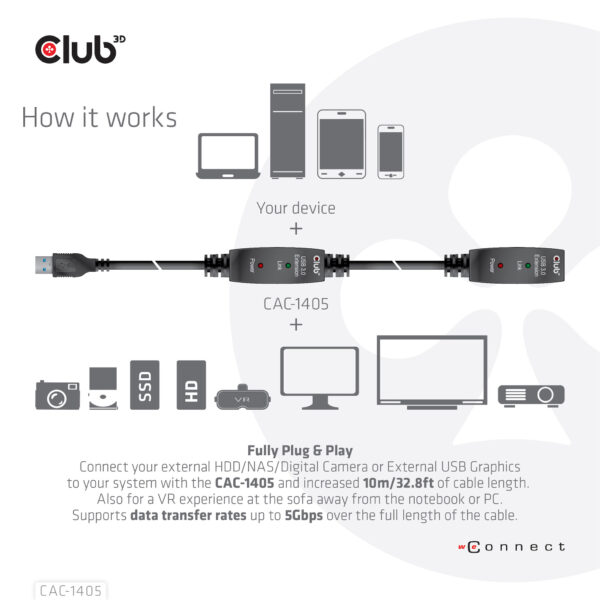 CLUB3D USB 3.2 Gen1 Active Repeater Cable 10m / 32.8ft M/F 28AWG - Afbeelding 7