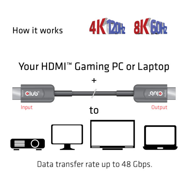 CLUB3D Ultra High Speed ​​HDMI 2.1™ gecertificeerde AOC-kabel 4K120Hz/8K60Hz Unidirectioneel M/M 10 meter - Afbeelding 4