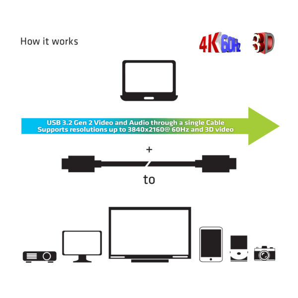 CLUB3D USB Gen 2 Type C actieve optische kabel 4K 60Hz Ultra HD unidirectioneel M/M 20 meter - Afbeelding 4
