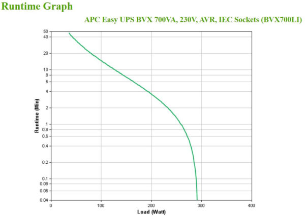APC Back-UPS BVX700LI Noodstroomvoeding - 700VA, 4x C13 - Afbeelding 5