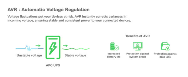 APC Back-UPS BX1600MI Noodstroomvoeding - 1600VA, 6x C13, USB - Afbeelding 9