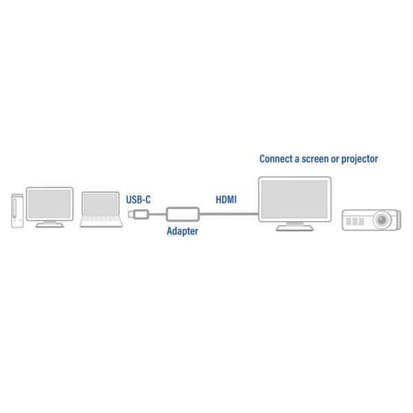 ACT USB-C naar HDMI adapter - Afbeelding 2
