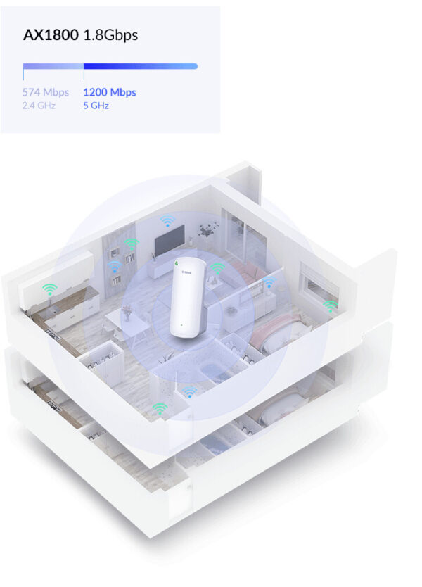 D-Link AX1800 Mesh Wi-Fi 6 Range Netwerkrepeater Wit 100, 1000 Mbit/s - Afbeelding 4