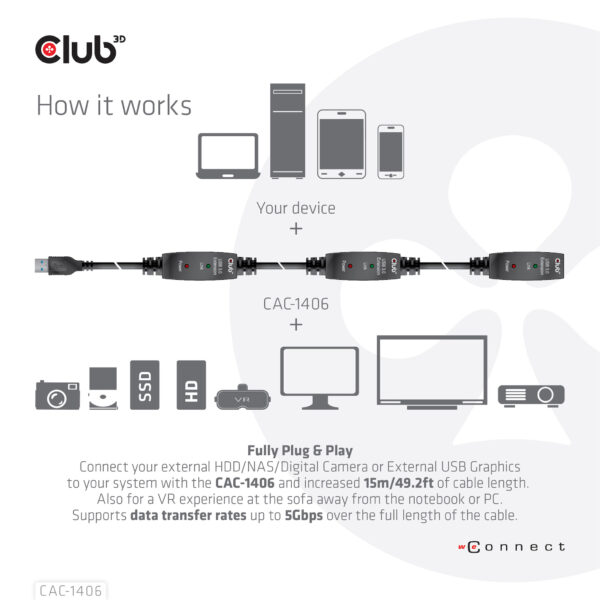 CLUB3D USB 3.2 Gen1 Active Repeater Cable 15m/ 49.2 ft M/F 28AWG - Afbeelding 6