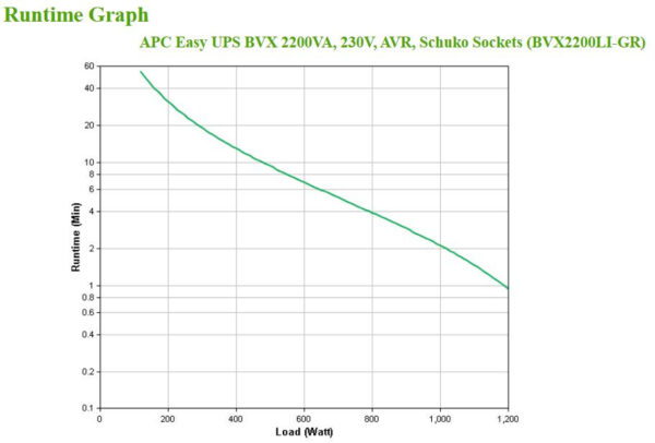 APC Back-UPS BVX2200LI-GR Noodstroomvoeding - 2200VA, 4x stopcontact - Afbeelding 3