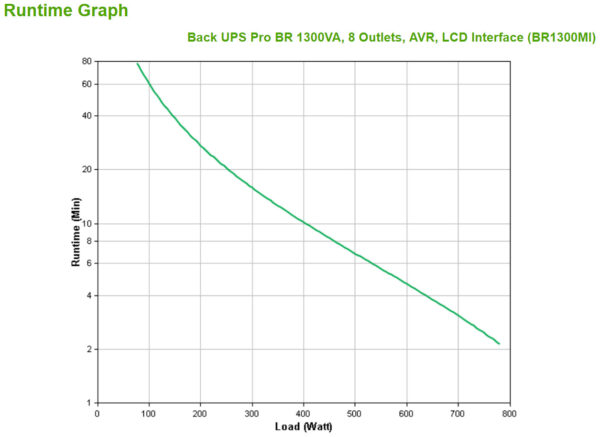 APC Back-UPS PRO BR1300MI - Noodstroomvoeding, 8x C13 uitgang, USB, 1300VA - Afbeelding 3