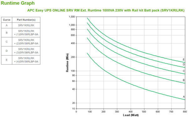 APC Easy-UPS On-Line SRV1KRILRK - 1000VA, 4x C13, USB, Railkit, extendable runtime - Afbeelding 3