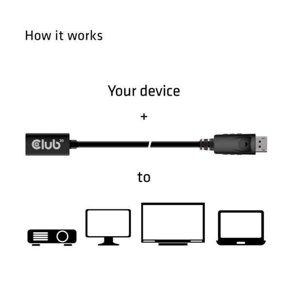 CLUB3D Mini DisplayPort 1.4 to DisplayPort Extension Cable 8K60Hz DSC 1.2 HBR3 HDR Bidirectional F/M 1m - Afbeelding 2