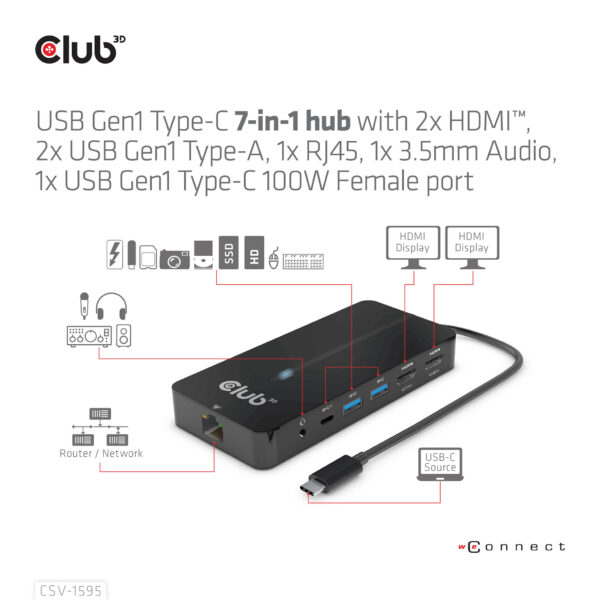 CLUB3D Type-C 7-in-1 hub met 2x HDMI, 2x USB Gen1 Type-A, 1x RJ45, 1x 3.5mm Audio,1x USB Gen1 Type-C 100W Silicon motion chip ge - Afbeelding 5