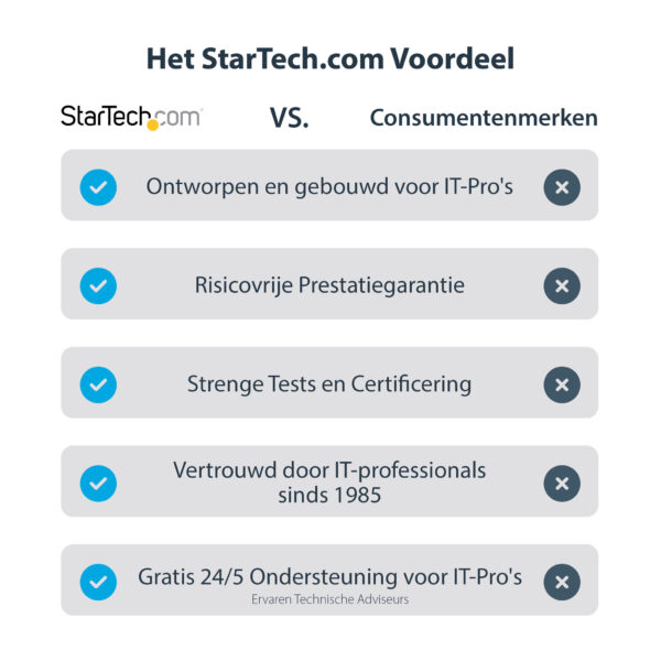 StarTech.com USB 3.0 naar HDMI Adapter - 1080p (1920x1200) - Compacte USB Type-A naar HDMI Display Adapter Converter voor Extra - Afbeelding 9