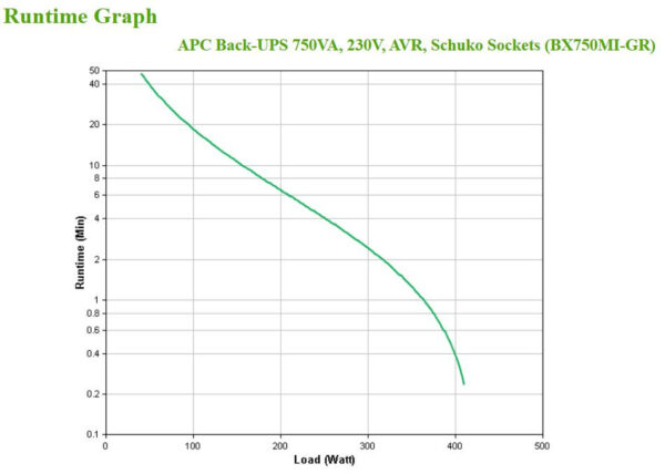 APC Back-UPS BX750MI-GR Noodstroomvoeding - 750VA, 4x stopcontact, USB - Afbeelding 4