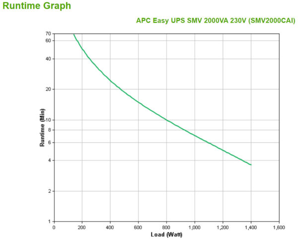 APC SMV2000CAI Noodstroomvoeding - 6x C13, USB, 2000VA - Afbeelding 4