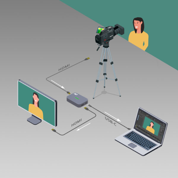ACT USB-C Video Capture Kaart, HDMI 4K@60Hz passthrough, 4K@30Hz capture - Afbeelding 2