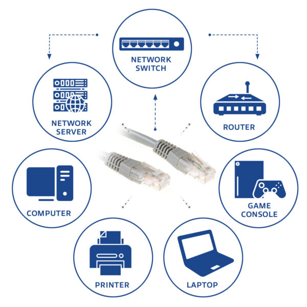 ACT Grijze 2 meter U/UTP CAT6 patchkabel met RJ45 connectoren - Afbeelding 3