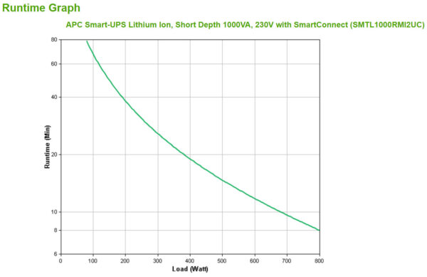 APC Smart-UPS Li-ion SMTL1000RMI2UC - 6x C13, Short Depth, Rackmount 2U, SmartConnect, 1000VA - Afbeelding 3