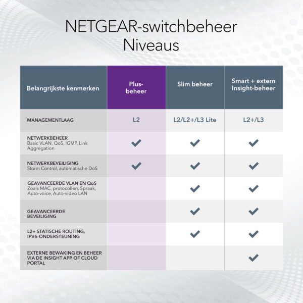 NETGEAR GS316EP-100PES netwerk-switch Managed Gigabit Ethernet (10/100/1000) Power over Ethernet (PoE) Zwart - Afbeelding 11