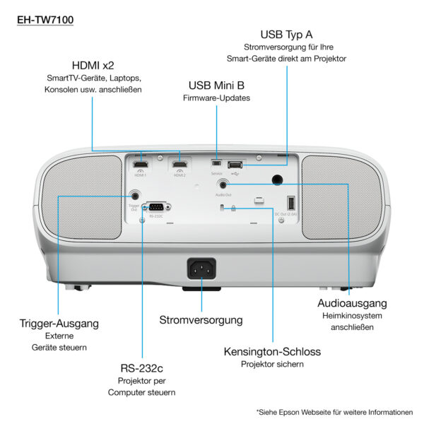 Epson EH-TW7100 4K PRO-UHD-projector, 3000 lumen, scherm van maximaal 500 inch - Afbeelding 12