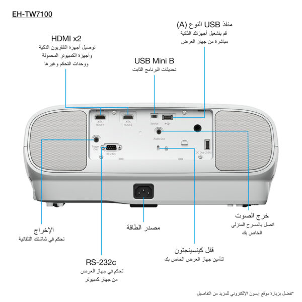 Epson EH-TW7100 4K PRO-UHD-projector, 3000 lumen, scherm van maximaal 500 inch - Afbeelding 11