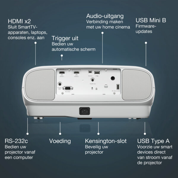 Epson EH-TW7100 4K PRO-UHD-projector, 3000 lumen, scherm van maximaal 500 inch - Afbeelding 14