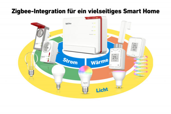 FRITZ!Box 5690 Pro International draadloze router 2.5 Gigabit Ethernet Tri-band (2,4 GHz / 5 GHz / 6 GHz) Wit - Afbeelding 5