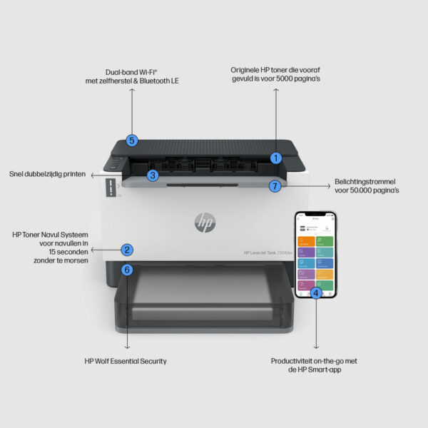 HP LaserJet Tank 2504dw printer - Afbeelding 17