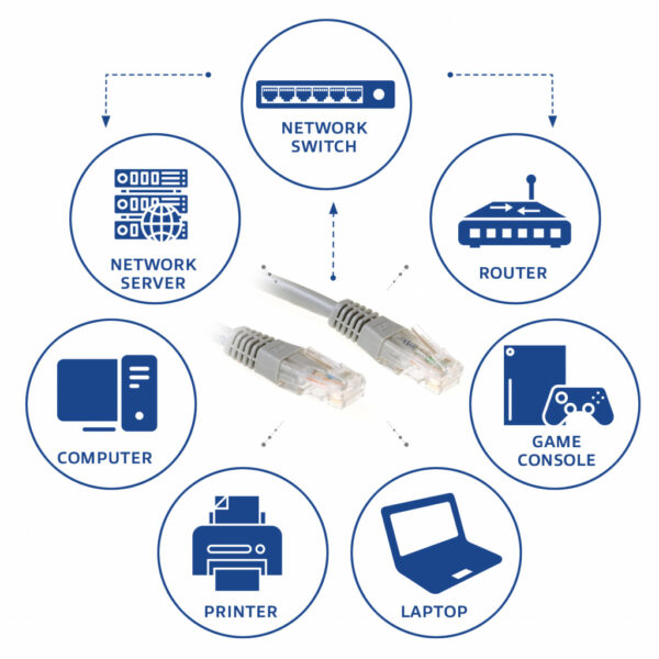 ACT Grijze 0,5 meter U/UTP CAT6 patchkabel met RJ45 connectoren - Afbeelding 3